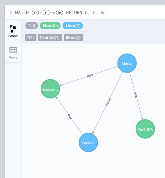 Getting started with Neo4j and Python – Marco Bonzanini